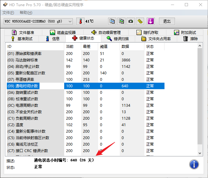 test