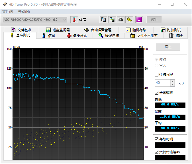 test